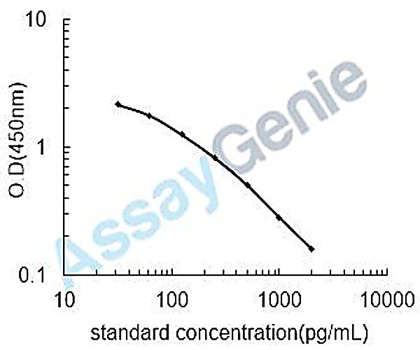 Mouse Noradrenaline (NA) ELISA Kit 