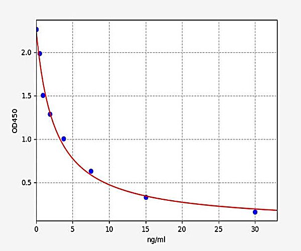 Mouse 8-OHdG(8-Hydroxydeoxyguanosine) ELISA Kit