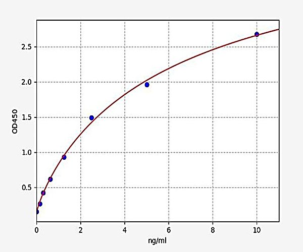 Mouse PTGS2 / COX-2 ELISA Kit, 96 Assays