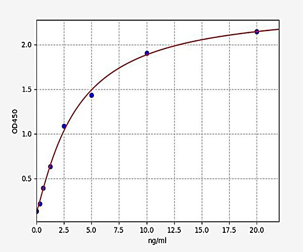 Mouse NOS2 / iNOS ELISA Kit, 96 Assays