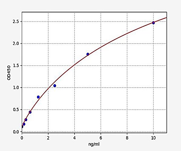 Human IDO1/Indoleamine 2 3-dioxygenase ELISA Kit