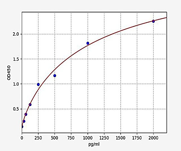 Human PIGR/Polymeric Immunoglobulin Receptor/Membrane Secretory Component ELISA Kit