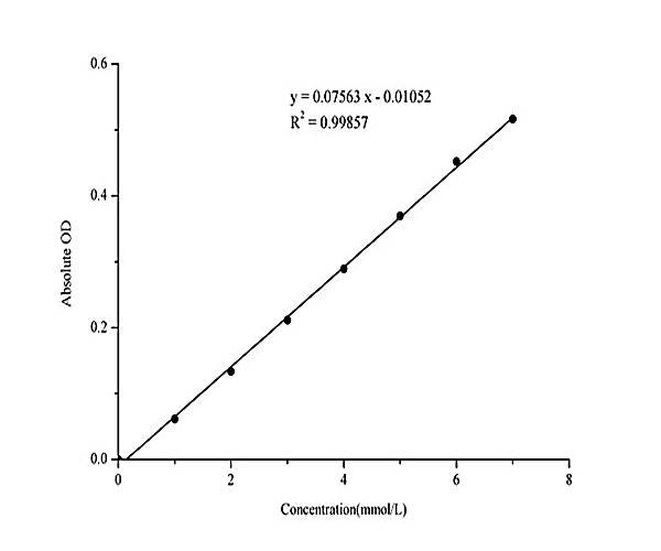 Sialic Acid Assay Kit - Colorimetric