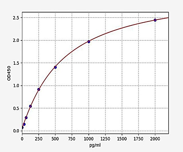 Mouse TGF-beta 1 ELISA Kit