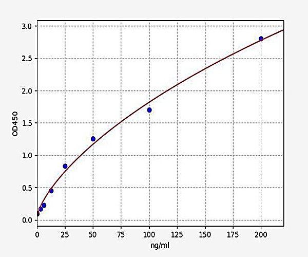 Human OxLDL/Oxidized low-density lipoprotein ELISA Kit