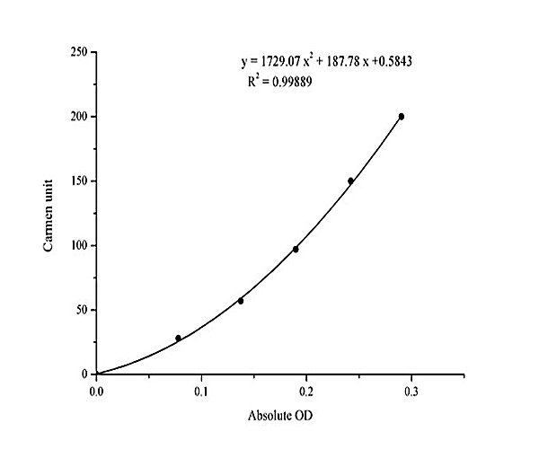Alanine Aminotransferase (ALT/GPT) Activity Assay Kit (Reitman-Frankel)