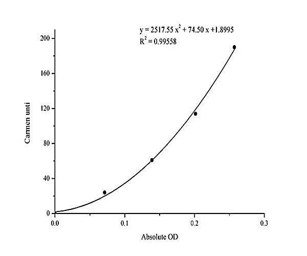 Aspartate Aminotransferase (AST/GOT) Activity Assay Kit (Reitman-Frankel) 