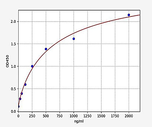 Human Soluble Transferrin Receptor1/sTfR1 ELISA Kit