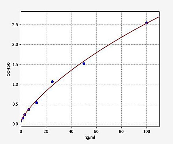Human C1S/Complement C1s subcomponent ELISA Kit