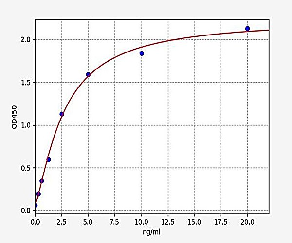 Human Apolipoprotein A-I/APOA1 ELISA Kit