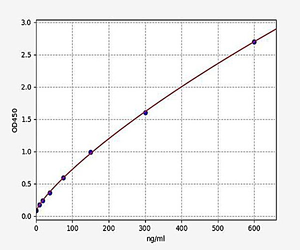 Human Vitronectin ELISA Kit