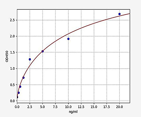 Human ELA2/Neutrophil Elastase ELISA Kit