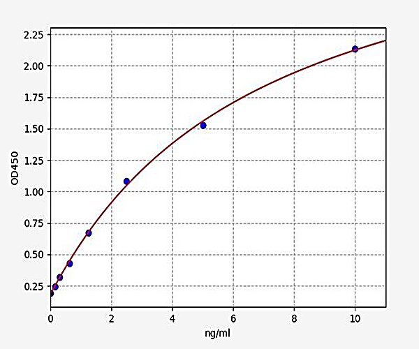 Human Proteinase-3/PRTN3 ELISA Kit
