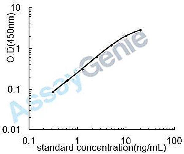 Mouse Low-density lipoprotein receptor-related protein 8 (Lrp8) ELISA Kit