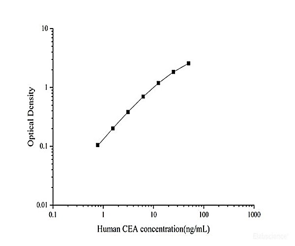 Passo Rápido CEA Humano