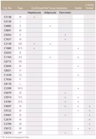 COLAGENASA DE CLOSTRIDIUM HISTOLYTIC& pack 1X3KU