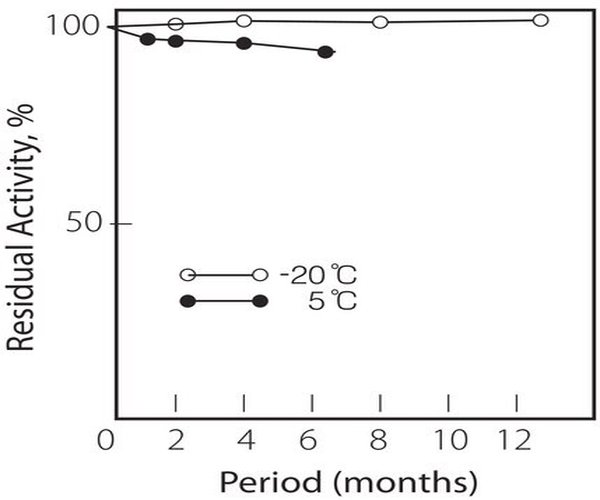 GLICEROL-3-FOSFATO OXIDASA DEL pack 1X100UN