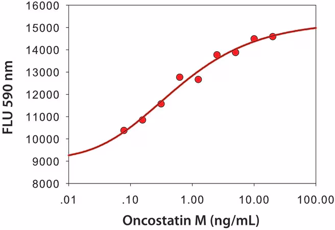 ONCOSTATIN M HUMANA, BIORREACTIVO, >=97%& pack 1X10UG