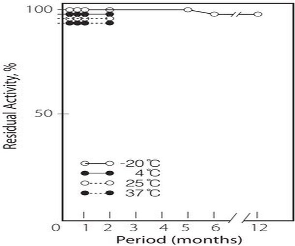 ÁCIDO N-ACETILNEURAMÍNICO ALDOLASA DE& pack 1X25UN