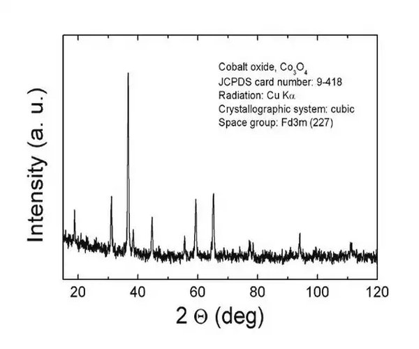 NANOPOLVO DE ÓXIDO DE COBALTO(II,III), <50 NM& paquete 1X25G