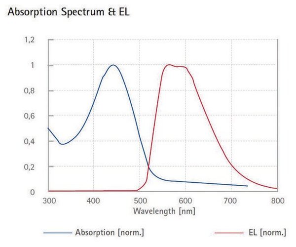 SUPER YELLOW LIGHT-EMITTING PPV COPOLYM& pack 1X1G