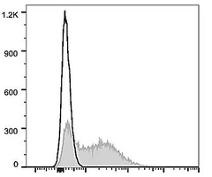 APC Anti-Human CD38 Antibody [HIT2], 100 TESTS - Assay Genie - Anticuerpos primarios