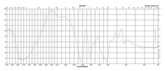 Sal sódica de ácido algínico procedente de algas pardas. Viscosidad media. Envase de 1 x 250 g. - Sigma Aldrich - Compuestos bioquímicos - Compuestos bioquímicos - A2033-250G-0