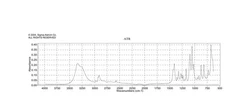 ᴅʟ-Dithiothreitol solution 1 M in H₂O pack 10X.5ML - Supelco - Other reagents and consumables - Other reagents and consumables - 646563-10X.5ML-1