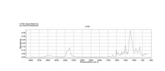 TRITON X-102 paquete 1X500ML - Sigma Aldrich - Compuestos bioquímicos - Compuestos bioquímicos - X102-500ML-1