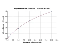 Human Interferon gamma Receptor beta / AF-1 ELISA Kit - Antibodies.com - Kits de Elisa - Kits de Elisa - A73845-96-0