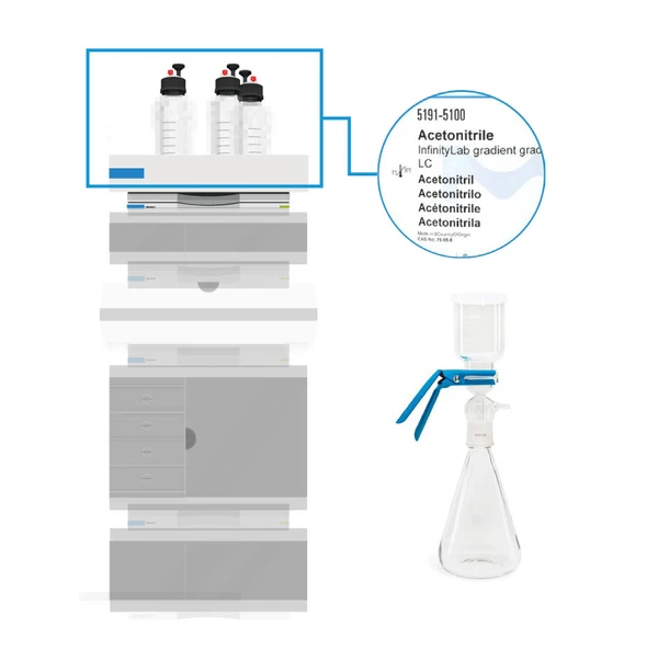 Disolventes y aditivos en HPLC: cuando lo invisible causa problemas