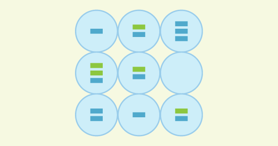 Immunology - Digital PCR